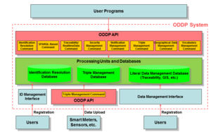 api-structure.png